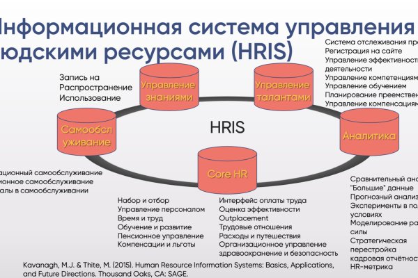 Замена hydra