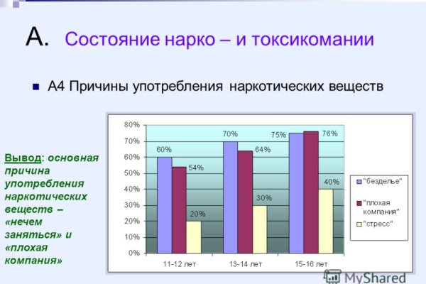 Зайти на кракен