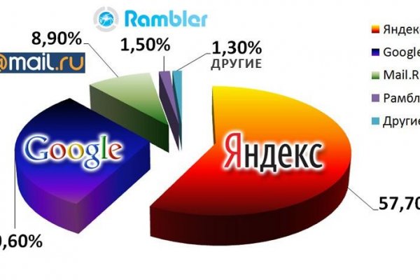 Зайти на сайт кракен